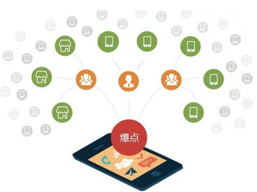 南宫为什么越来越多的企业通过软文营销来引流